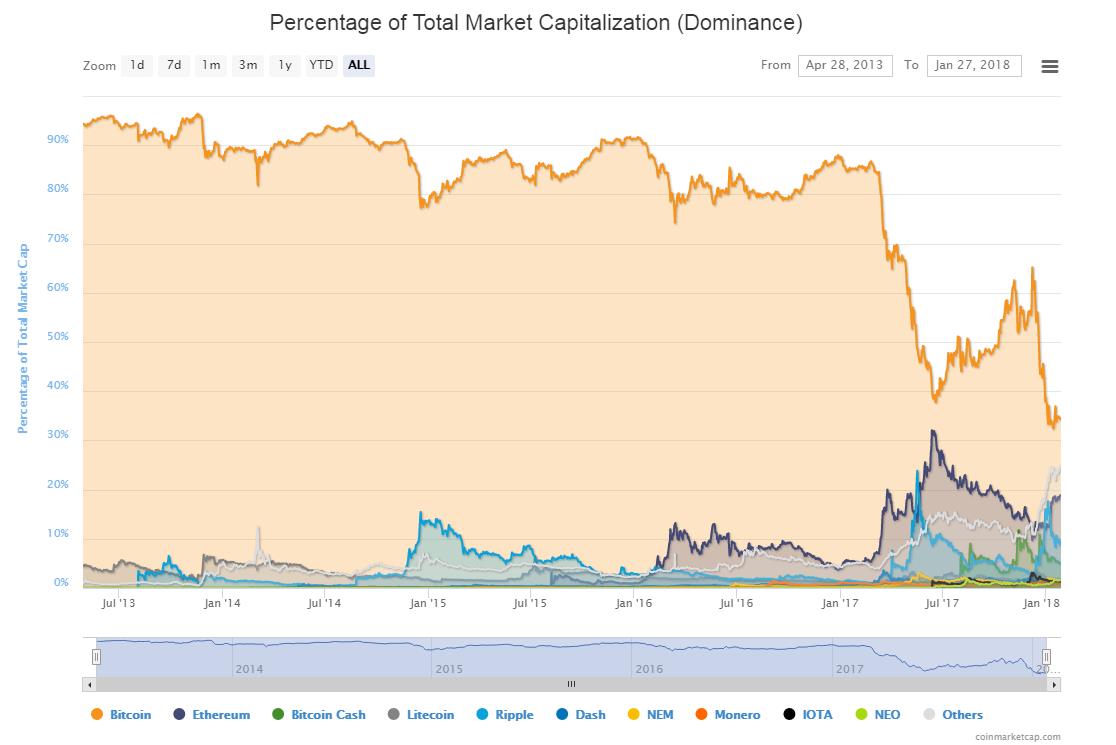 LONGREAD: in defence of crypto | ANZ
