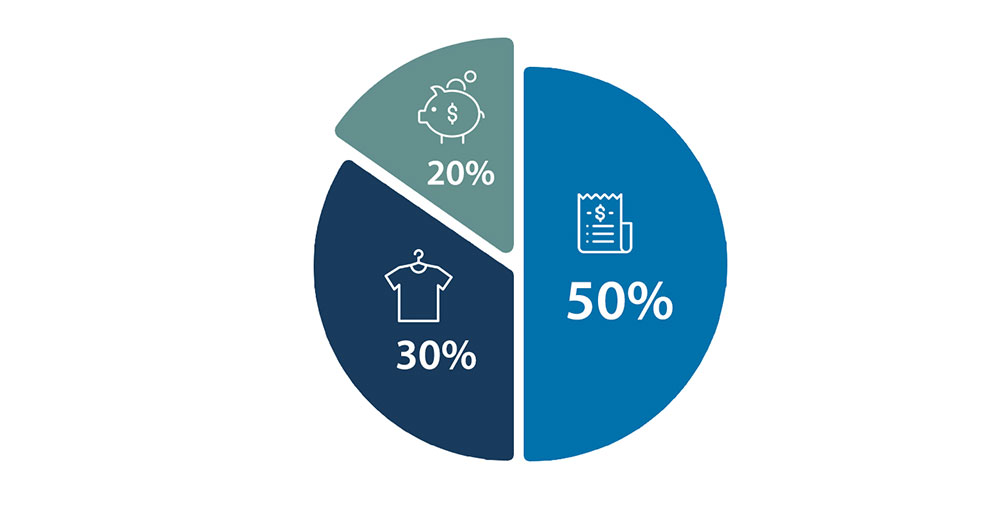 The 50-30-20 Budget | ANZ